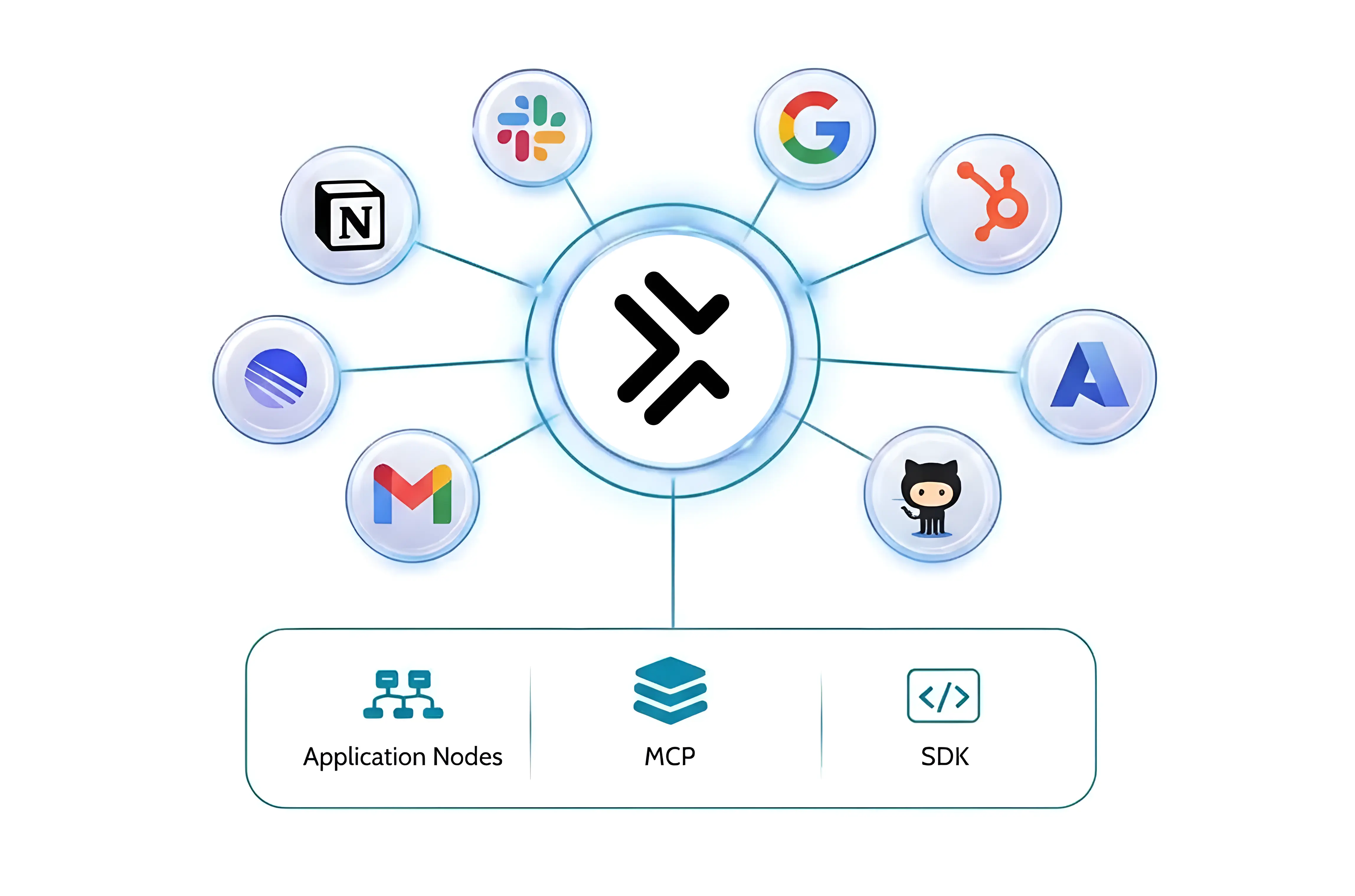 FlowGenX integrations hub