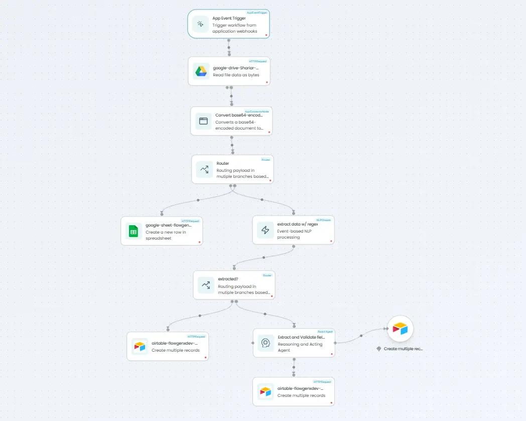 Document Intelligence