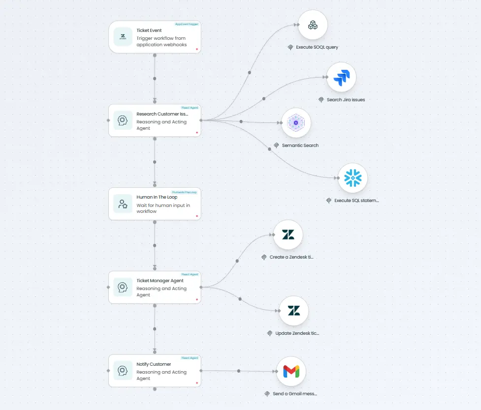 CRM Enrichment