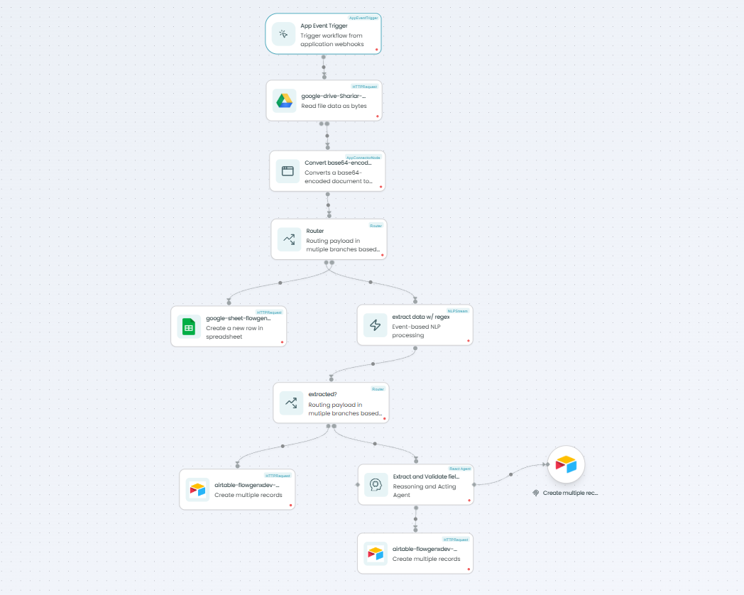 Document Intelligence