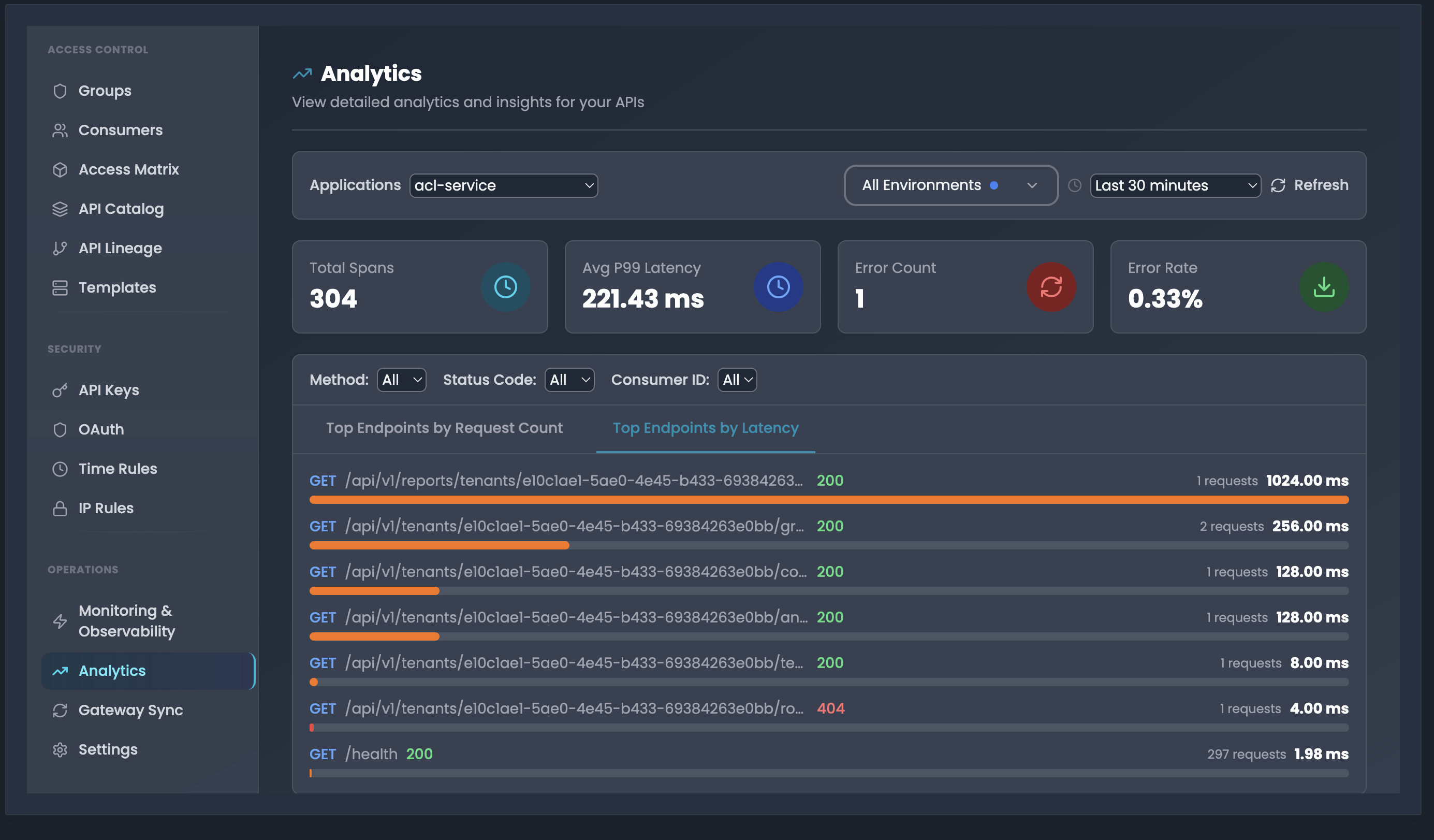 Analytics - Top Endpoints by Latency
