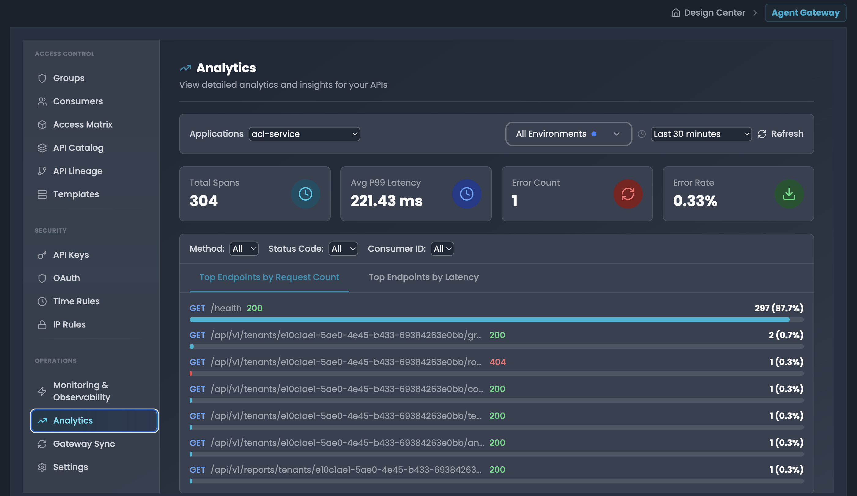 Analytics - Top Endpoints by Request Count