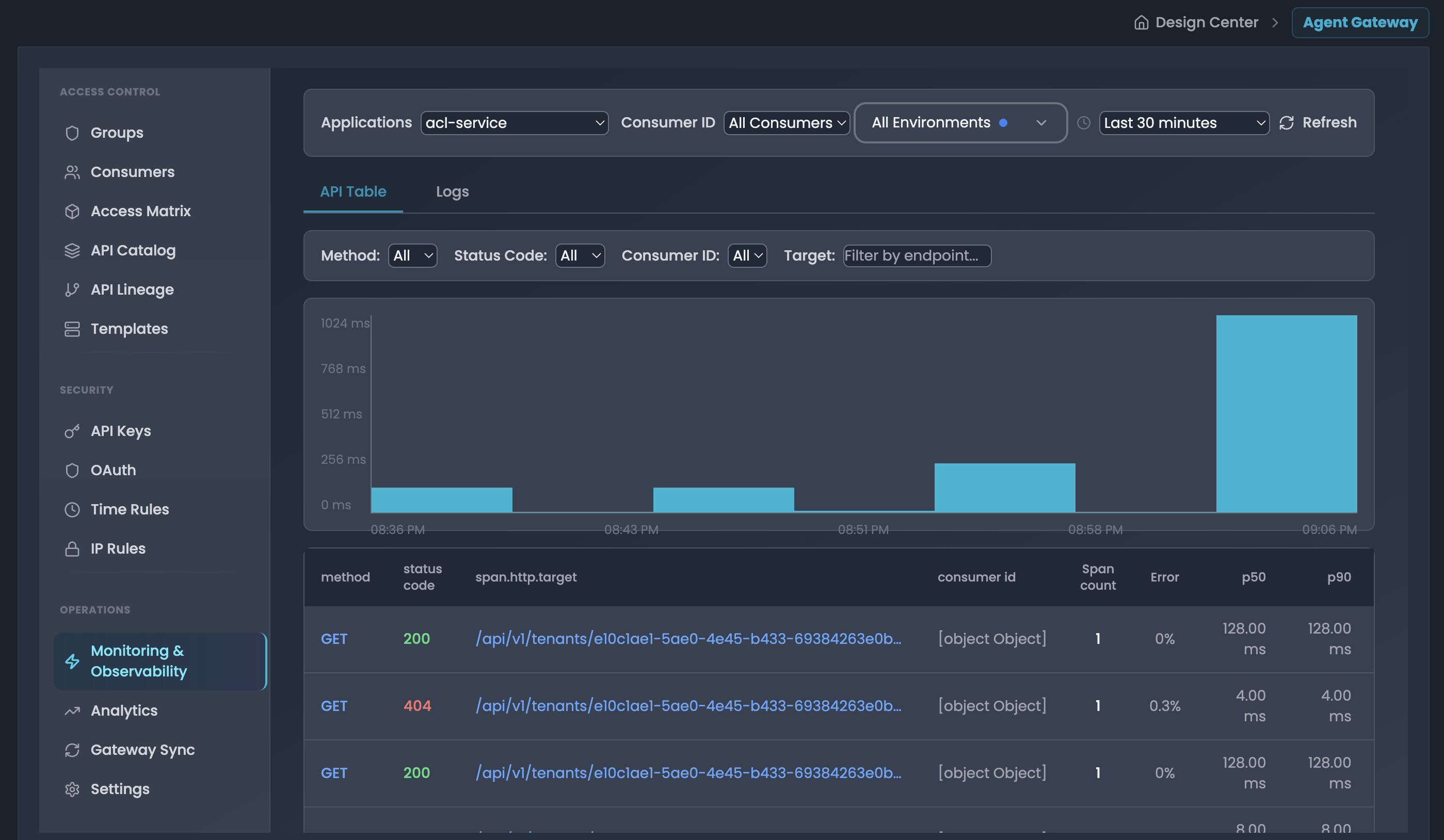 Monitoring & Observability - API Table