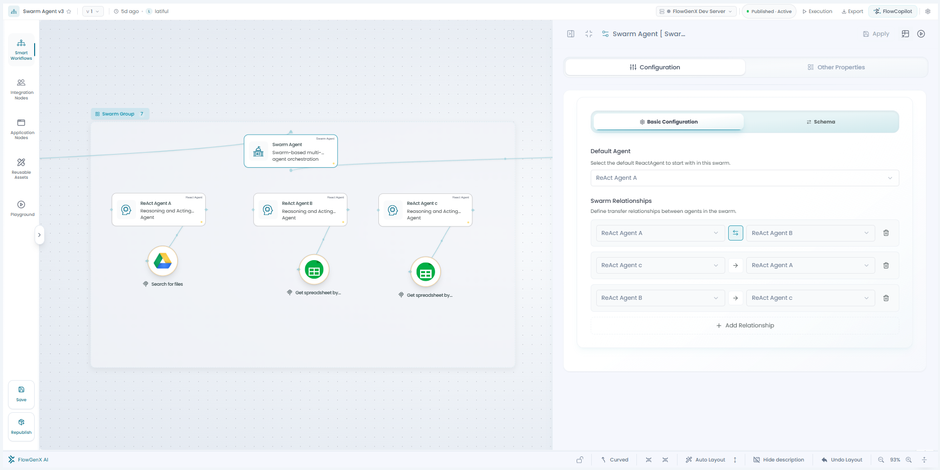 A Swarm Group on the workflow canvas containing a Swarm Agent orchestrator and three ReAct agents, with the configuration drawer showing the swarm transfer relationships between agents