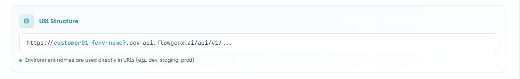 URL Structure panel showing https://customer01-{env-name}.dev-api.flowgenx.ai/api/v1/...