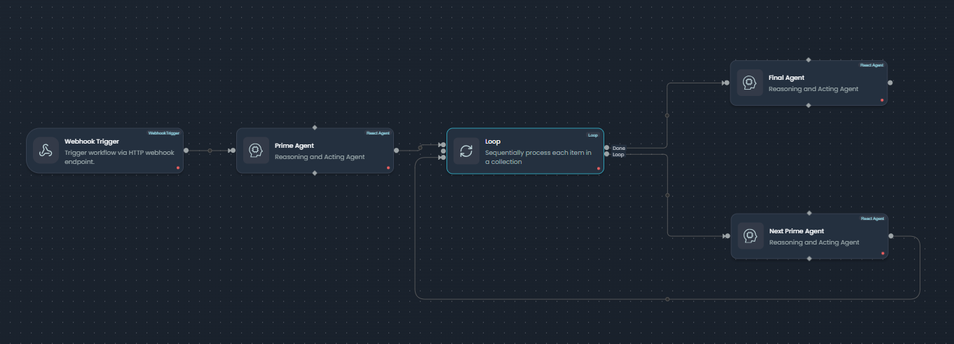 Loop Node Workflow Routing - Visual representation of loop and done branching