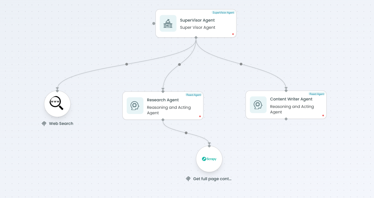 MCP Tool connected to Supervisor Agent
