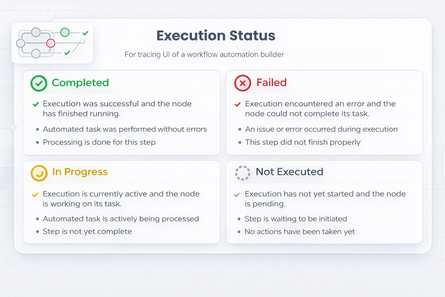 Workflow step status indicators
