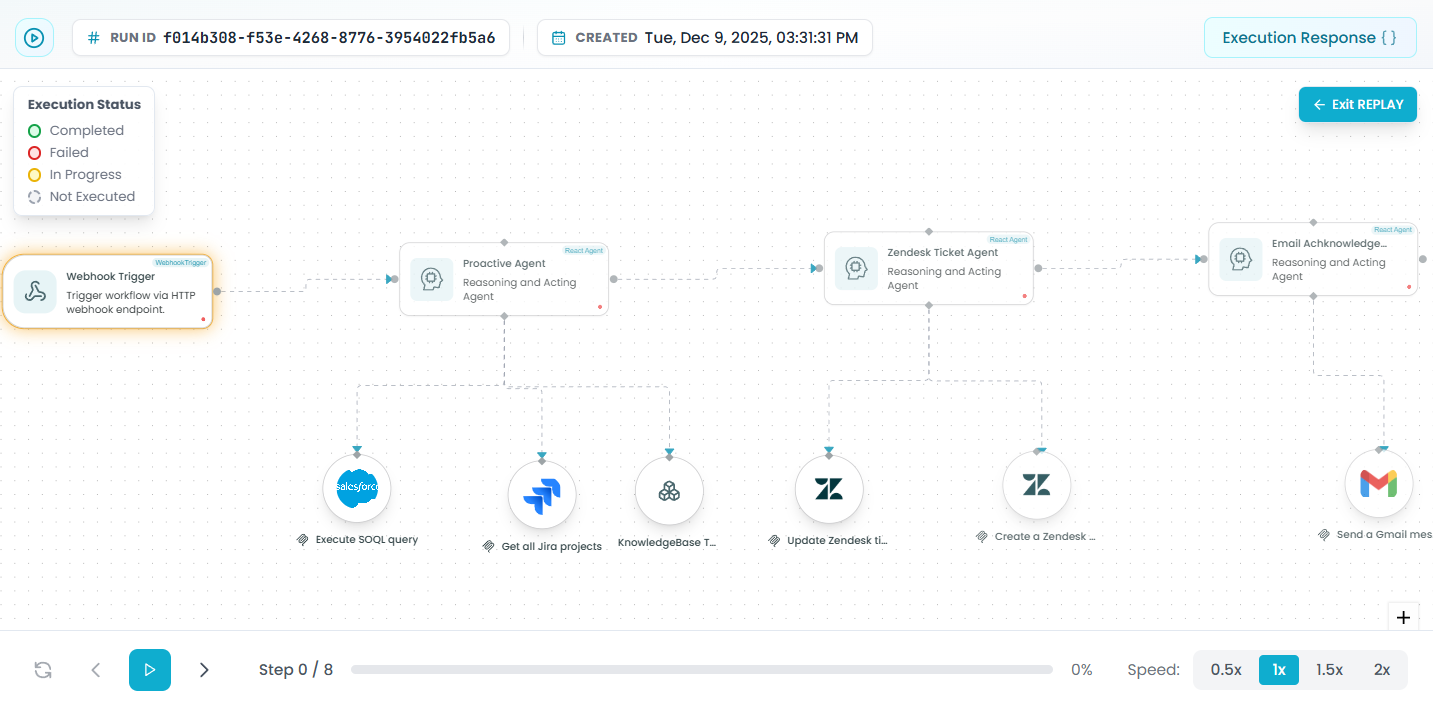 Workflow Replay mode with step-by-step playback controls